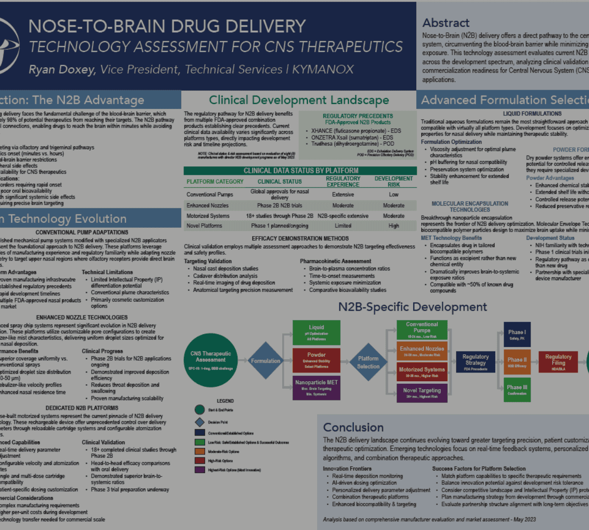 Technology Assessment for CNS Therapeutics
